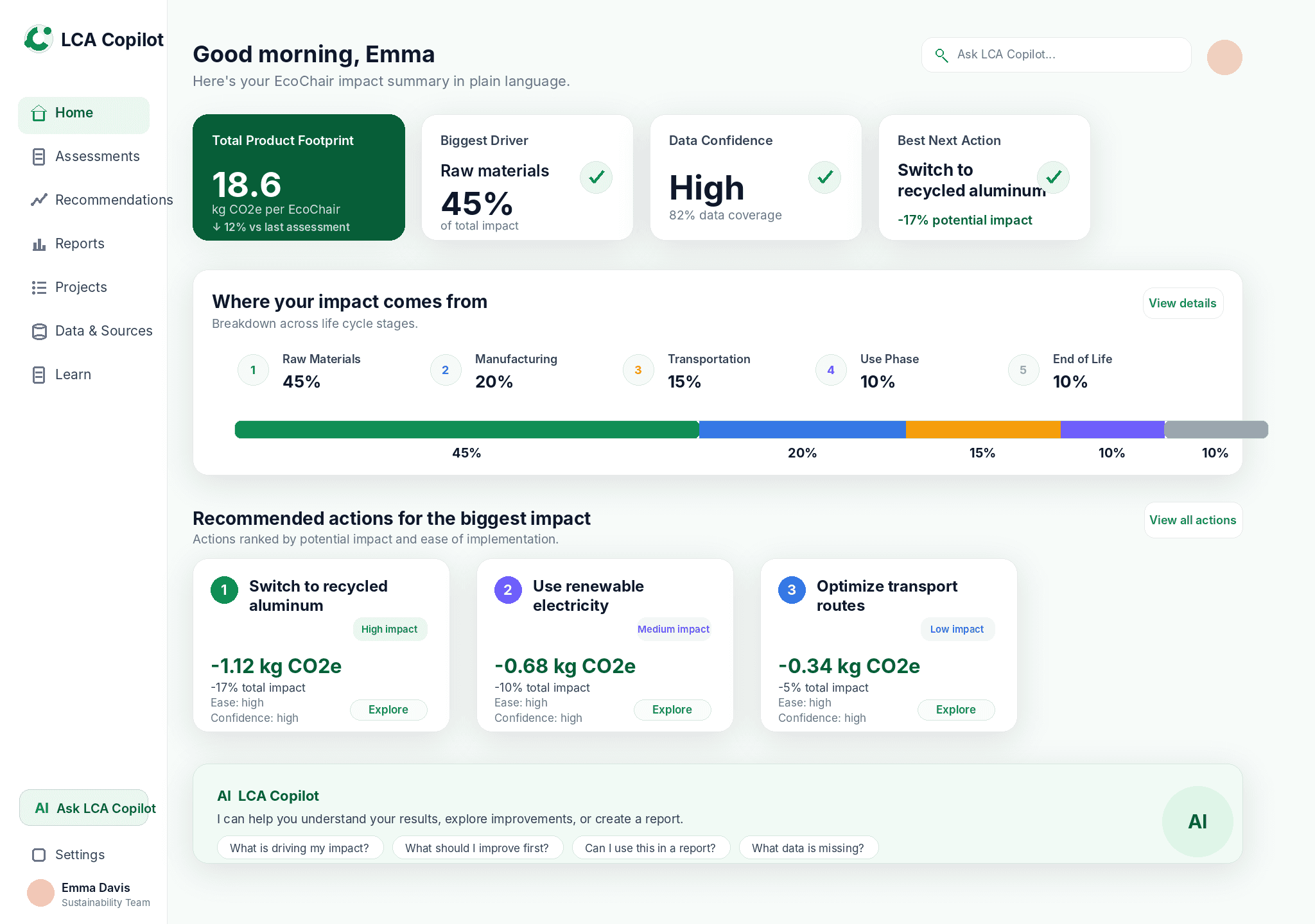 LCAgo guided dashboard showing footprint, impact drivers, and recommended actions