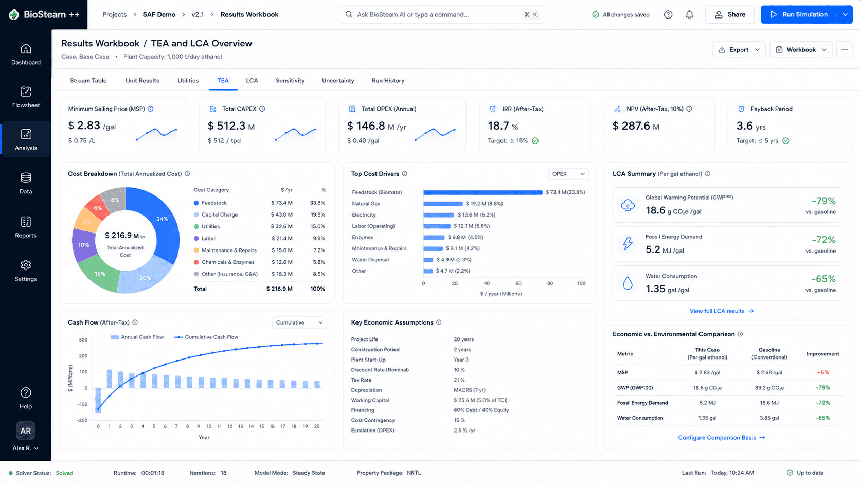 BioFlow Studio analysis dashboard showing techno-economic and life cycle assessment results